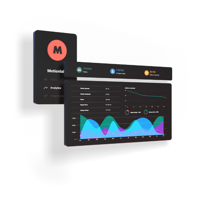 Measure anything in every video. Perfect overview of your video marketing and results