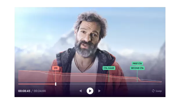 Audience retention can be measured to precisely evaluate how many viewers watched the video and how they watched it.